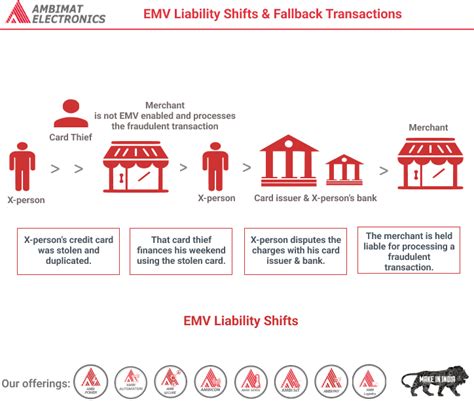 what is liability shift|Payment liability shifts explained